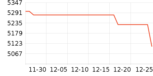 OPPO�ֻ���ʷ�۸�