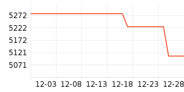 OPPO�ֻ���ʷ�۸�