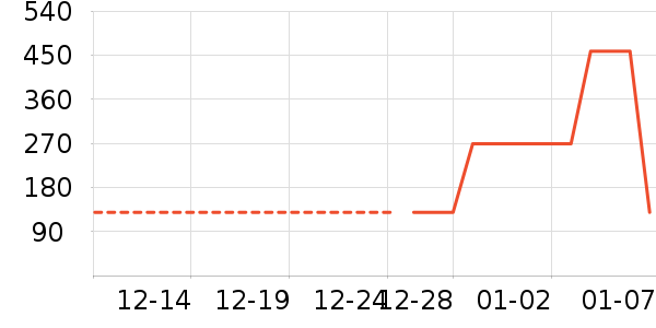 ������ѥ��ʷ�۸�