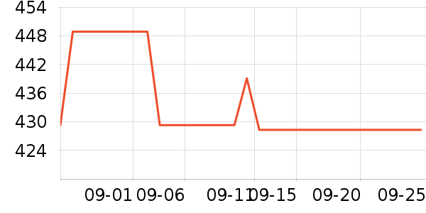 ϣ�ݹ�̬Ӳ����ʷ�۸�