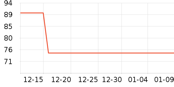 �������п���ʷ�۸�