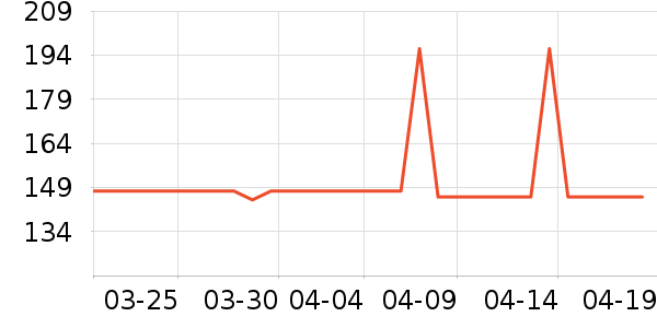 ������ͨ���¼���ʷ�۸�