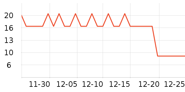 �ֶ�����������ʷ�۸�