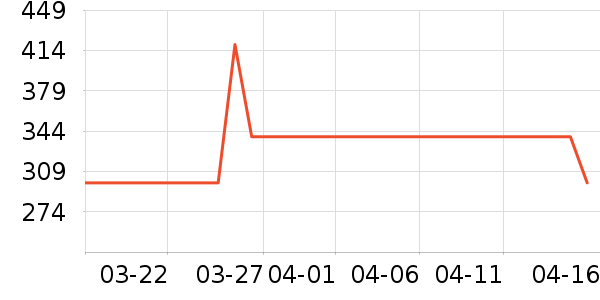 ���ռп���ʷ�۸�