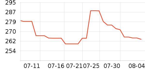 ę́�׾���ʷ�۸�