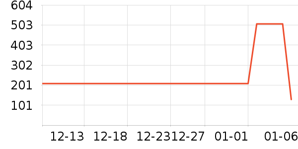 �����޿�/���޿���ʷ�۸�