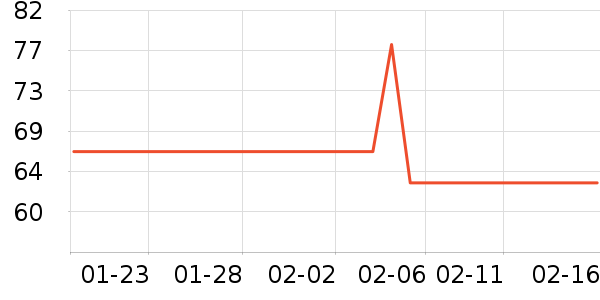 è��������ʷ�۸�