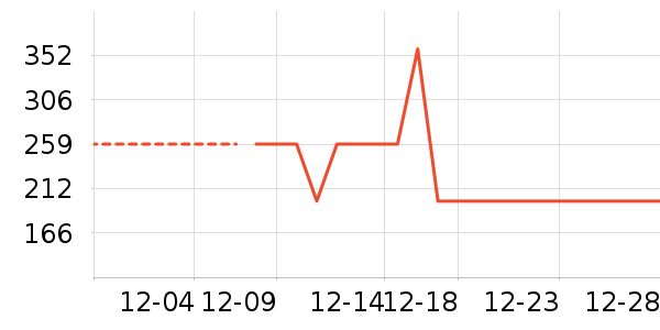 ѼѼŮʽ���޷���ʷ�۸�