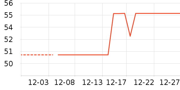 ������ʷ�۸�