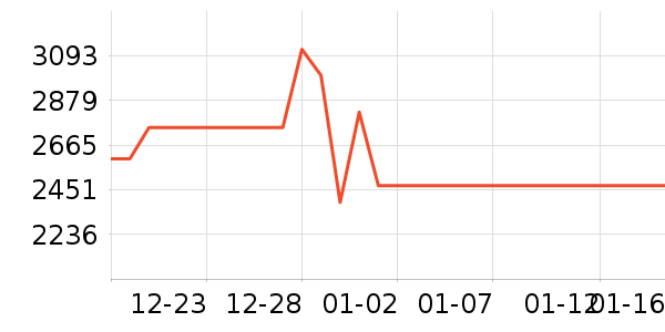 ���ı�����ʷ�۸�