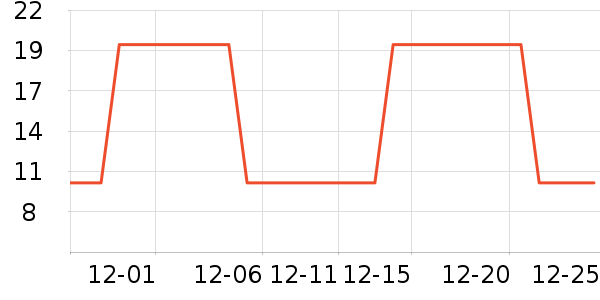 ����/������ʷ�۸�