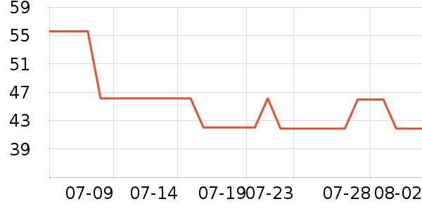 ���޸���ά������ʷ�۸�