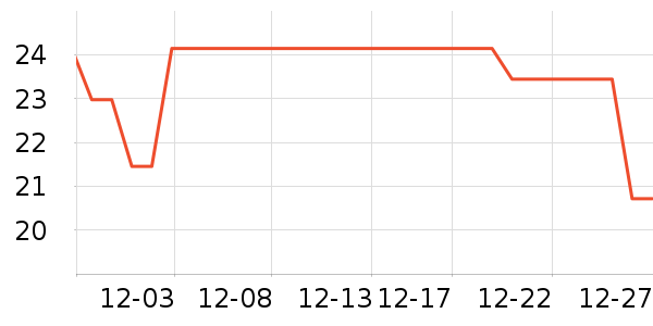 ����/������ʷ�۸�