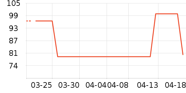 ��·ѩ�����/��Ʒ��ʷ�۸�