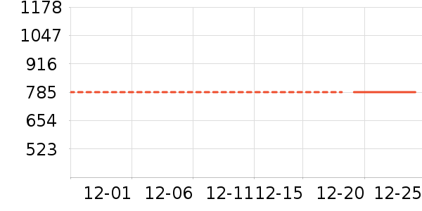 �ɾư׾���ʷ�۸�