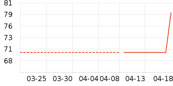 ��ʨ��ͯë��/��֯����ʷ�۸�