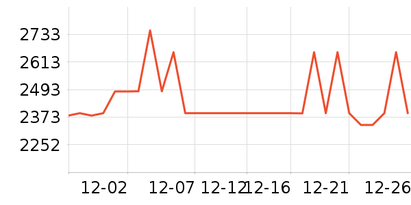 �������뵶��ʷ�۸�