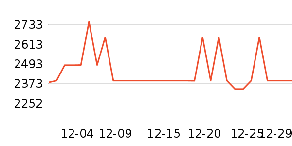 �������뵶��ʷ�۸�