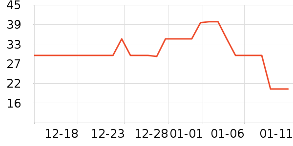 è��������ʷ�۸�