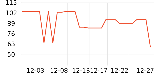 ���Ƕ����˶�����/��ͷ����ʷ�۸�