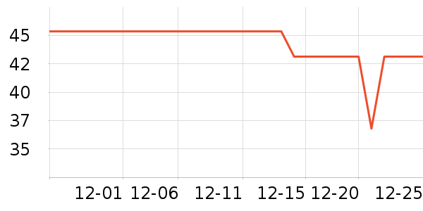 Fiton TonŮʿ�ڿ���ʷ�۸�