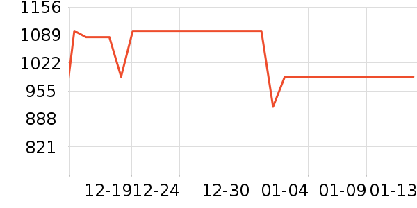 ������ʾ����ʷ�۸�