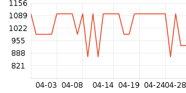 ������ʾ����ʷ�۸�