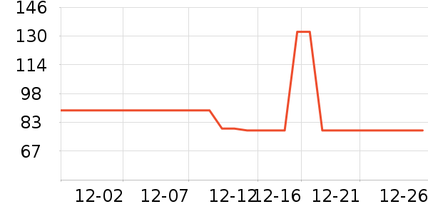 ���Ƕ����˶�����ʷ�۸�