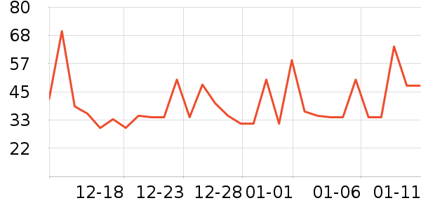 ������ͷ�����ʷ�۸�