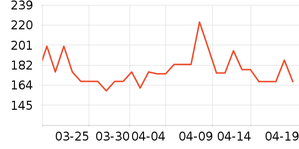 ����Եʱ������/����/������ʷ�۸�