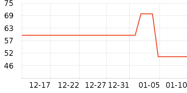 �����˶�����/��ͷ����ʷ�۸�