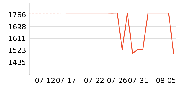 ��ҫ�ֻ���ʷ�۸�