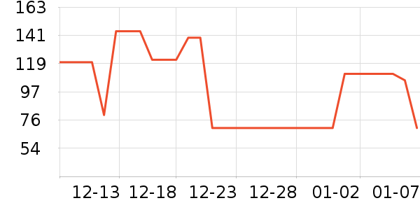 è��˯��/�Ҿӷ���װ��ʷ�۸�
