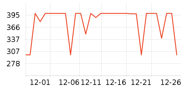 ѩ�з�Ůʽ���޷���ʷ�۸�