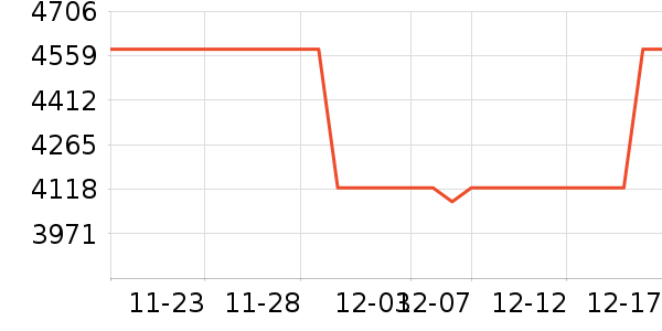 �ݶ��ٶ�ͯ��ȫ������ʷ�۸�