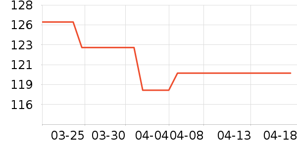 С�׶�����Ʒ��ʷ�۸�