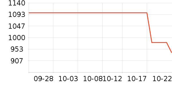 ˼��ͼŮʿ��Ь��ʷ�۸�