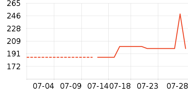 С����ˮ����ʷ�۸�