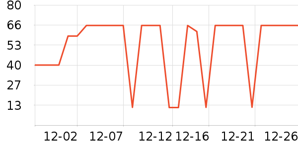 ��/����ʷ�۸�