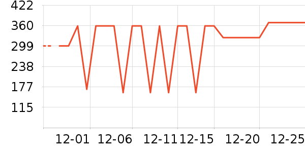 ѼѼŮʽ���޷���ʷ�۸�