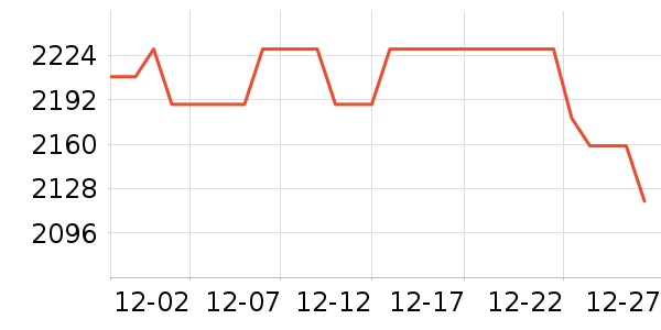 ���������Ʒ��ʷ�۸�