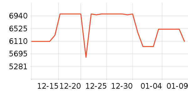 ����ϴ����װ��ʷ�۸�