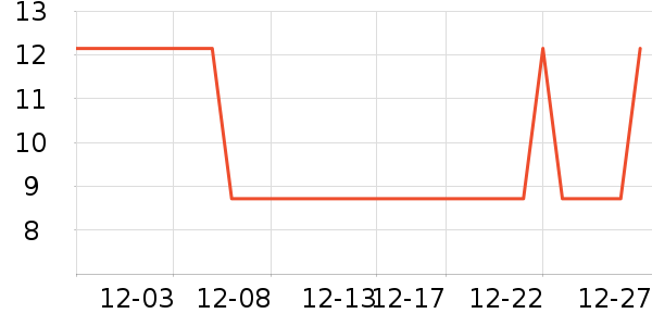 ����Ʒ��������ѩ����ʷ�۸�