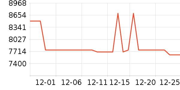 ����ϴ�»���ʷ�۸�