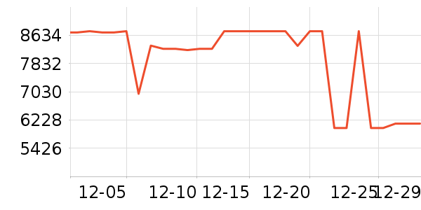 ���ı�����ʷ�۸�