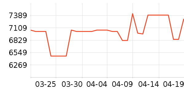 ���ı�����ʷ�۸�