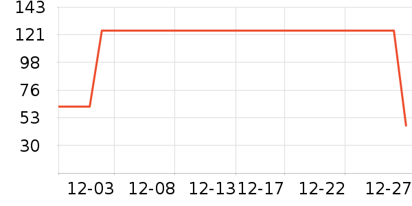 ����ܶ�ͯ������ʷ�۸�