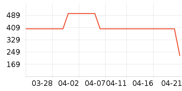 Ӣ��Ӥ������ʷ�۸�