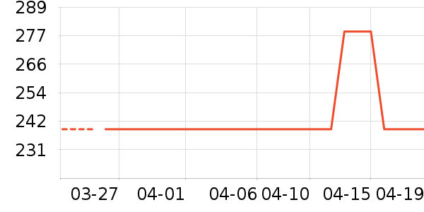 ˮ�Ǳ�����ʷ�۸�