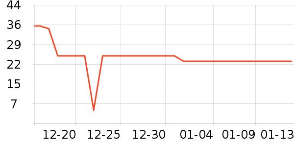 ɽ�������ݵ���ʷ�۸�